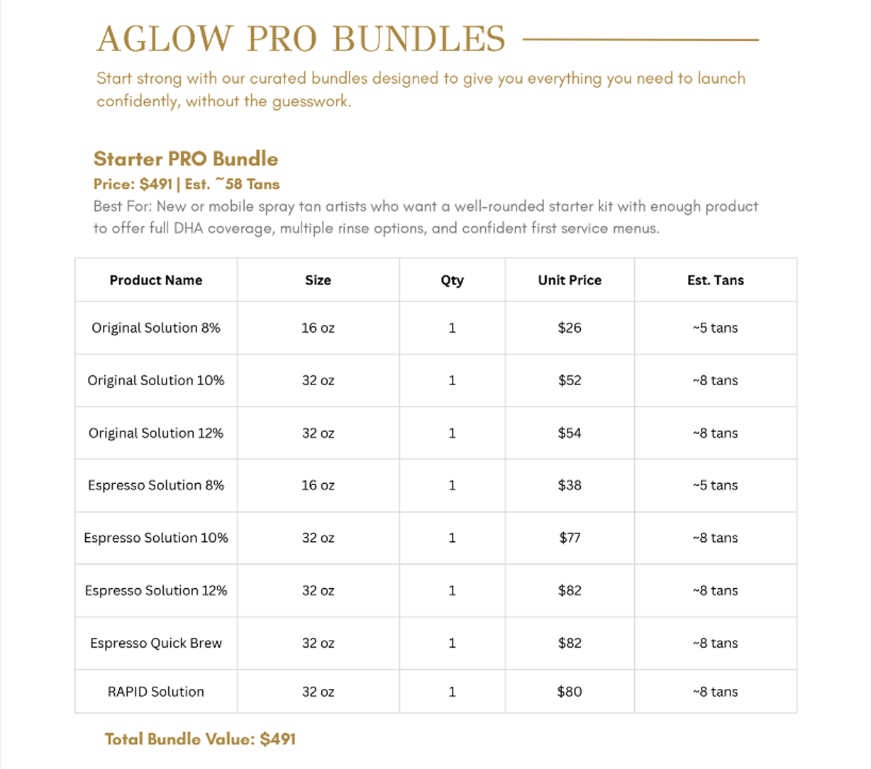 Starter PRO Bundle