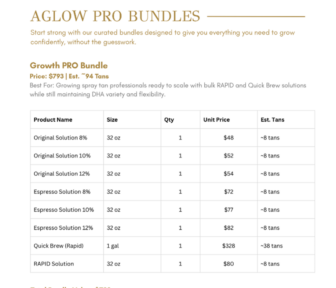 Growth PRO Bundle